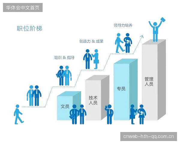 运动员职业生涯管理平台上线，规划更科学